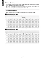 Preview for 28 page of Fujitsu AUXG18LRLB Technical Manual