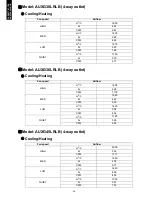 Preview for 46 page of Fujitsu AUXG18LRLB Technical Manual