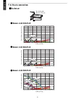 Preview for 52 page of Fujitsu AUXG18LRLB Technical Manual