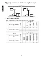 Preview for 110 page of Fujitsu AUXG18LRLB Technical Manual