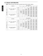 Preview for 112 page of Fujitsu AUXG18LRLB Technical Manual