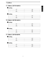 Preview for 117 page of Fujitsu AUXG18LRLB Technical Manual