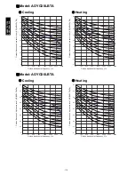 Preview for 120 page of Fujitsu AUXG18LRLB Technical Manual