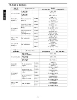 Preview for 124 page of Fujitsu AUXG18LRLB Technical Manual