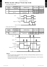 Предварительный просмотр 49 страницы Fujitsu AUXG24KRLB Design & Technical Manual