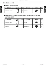 Preview for 45 page of Fujitsu AUXG24KRLB Service Manual