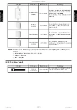 Preview for 49 page of Fujitsu AUXG24KRLB Service Manual