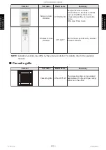 Preview for 32 page of Fujitsu AUXG24KVLA Service Manual