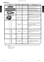 Preview for 33 page of Fujitsu AUXG24KVLA Service Manual