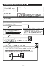 Предварительный просмотр 44 страницы Fujitsu AUXG30KRLB Service Instruction