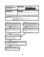 Preview for 72 page of Fujitsu AUXG30LRLB Service Instruction