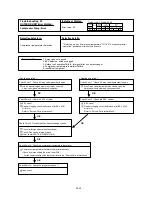 Preview for 73 page of Fujitsu AUXG30LRLB Service Instruction