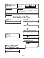 Preview for 74 page of Fujitsu AUXG30LRLB Service Instruction