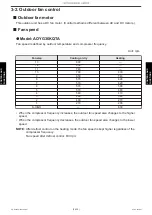 Предварительный просмотр 135 страницы Fujitsu AUXG36KRLB Service Manual