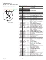 Preview for 18 page of Fujitsu AUYA45LCLU Service Manual