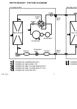 Preview for 26 page of Fujitsu AUYG12LVLB Service Manual