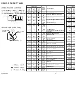 Preview for 34 page of Fujitsu AUYG12LVLB Service Manual