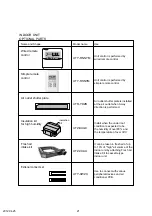 Preview for 43 page of Fujitsu AUYG12LVLB Service Manual