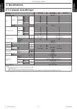 Preview for 11 page of Fujitsu AUYG18LVLB Design & Technical Manual