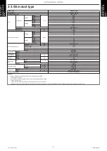 Preview for 13 page of Fujitsu AUYG18LVLB Design & Technical Manual