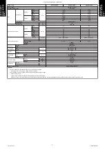 Preview for 15 page of Fujitsu AUYG18LVLB Design & Technical Manual