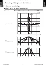 Preview for 38 page of Fujitsu AUYG18LVLB Design & Technical Manual