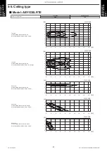 Preview for 58 page of Fujitsu AUYG18LVLB Design & Technical Manual