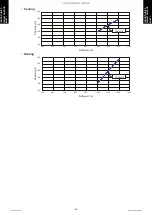 Preview for 64 page of Fujitsu AUYG18LVLB Design & Technical Manual