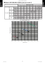 Preview for 65 page of Fujitsu AUYG18LVLB Design & Technical Manual