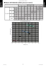 Preview for 67 page of Fujitsu AUYG18LVLB Design & Technical Manual