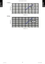 Preview for 68 page of Fujitsu AUYG18LVLB Design & Technical Manual