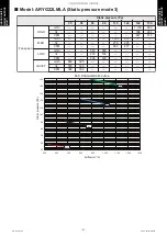 Preview for 69 page of Fujitsu AUYG18LVLB Design & Technical Manual