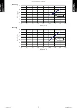 Preview for 74 page of Fujitsu AUYG18LVLB Design & Technical Manual