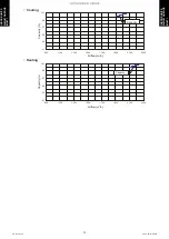 Preview for 80 page of Fujitsu AUYG18LVLB Design & Technical Manual