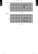 Preview for 82 page of Fujitsu AUYG18LVLB Design & Technical Manual