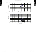 Preview for 84 page of Fujitsu AUYG18LVLB Design & Technical Manual