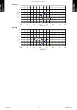 Preview for 86 page of Fujitsu AUYG18LVLB Design & Technical Manual