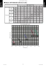 Preview for 87 page of Fujitsu AUYG18LVLB Design & Technical Manual