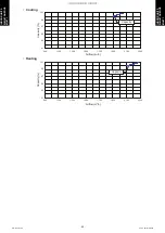 Preview for 88 page of Fujitsu AUYG18LVLB Design & Technical Manual