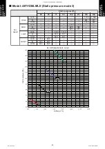 Preview for 93 page of Fujitsu AUYG18LVLB Design & Technical Manual