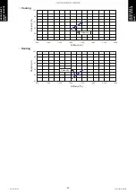 Preview for 94 page of Fujitsu AUYG18LVLB Design & Technical Manual