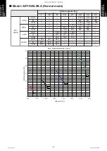 Preview for 95 page of Fujitsu AUYG18LVLB Design & Technical Manual