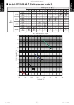 Preview for 99 page of Fujitsu AUYG18LVLB Design & Technical Manual