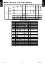 Preview for 101 page of Fujitsu AUYG18LVLB Design & Technical Manual