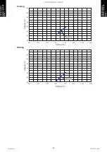 Preview for 102 page of Fujitsu AUYG18LVLB Design & Technical Manual