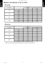 Preview for 110 page of Fujitsu AUYG18LVLB Design & Technical Manual