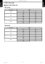 Preview for 115 page of Fujitsu AUYG18LVLB Design & Technical Manual