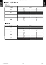 Preview for 122 page of Fujitsu AUYG18LVLB Design & Technical Manual