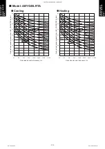 Preview for 138 page of Fujitsu AUYG18LVLB Design & Technical Manual