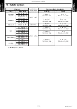 Preview for 144 page of Fujitsu AUYG18LVLB Design & Technical Manual